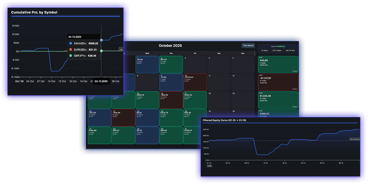 Alro Analytics Trading Dashboard mit Performance-Kurve