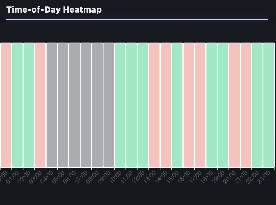 Winrate Heatmap