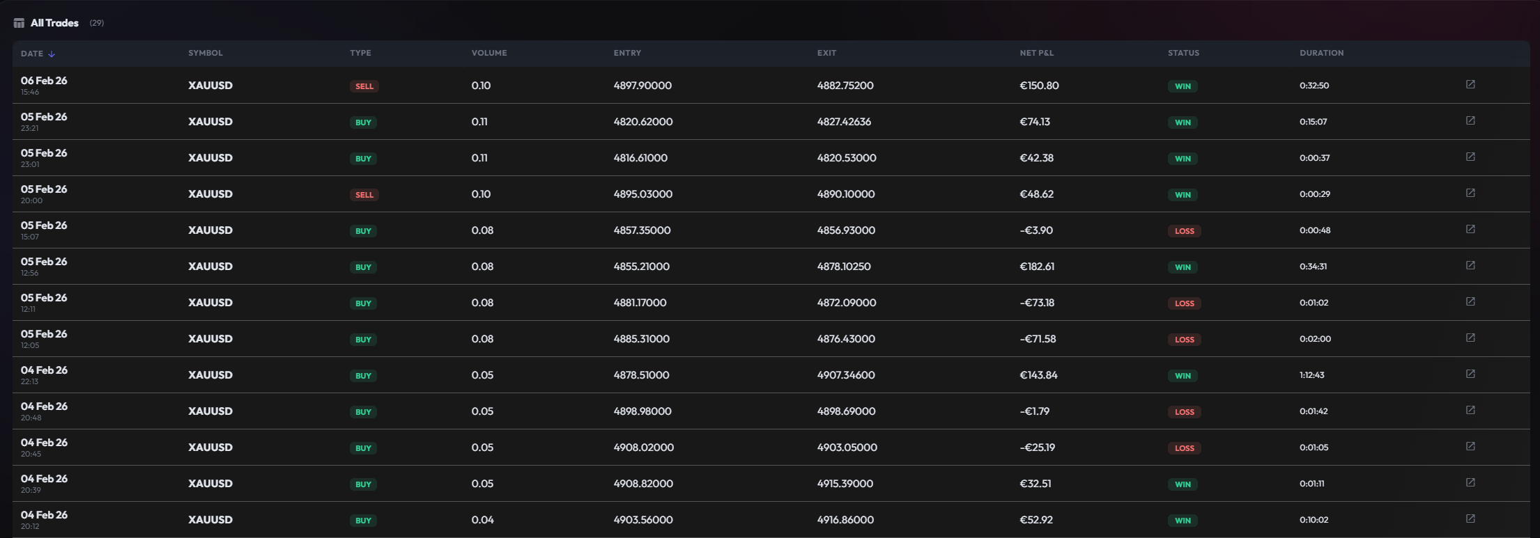 Symbol Breakdown Table