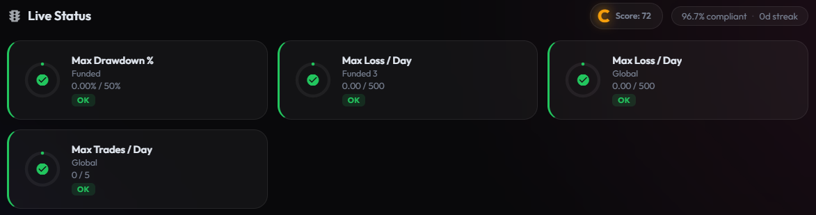 Risk Manager Live Status