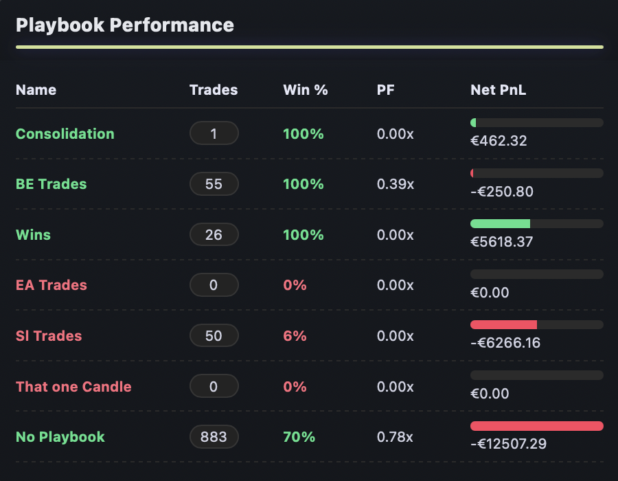 Playbook Performance