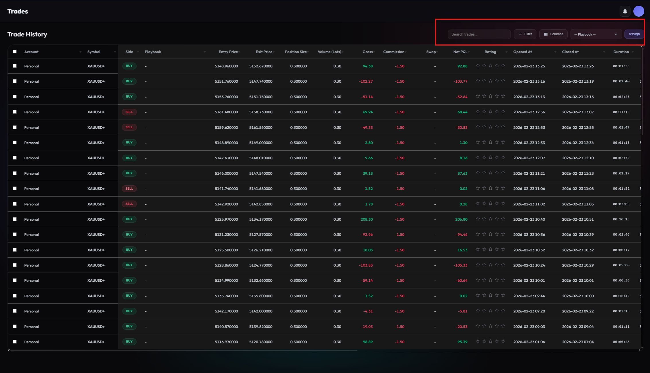 Trade List Overview