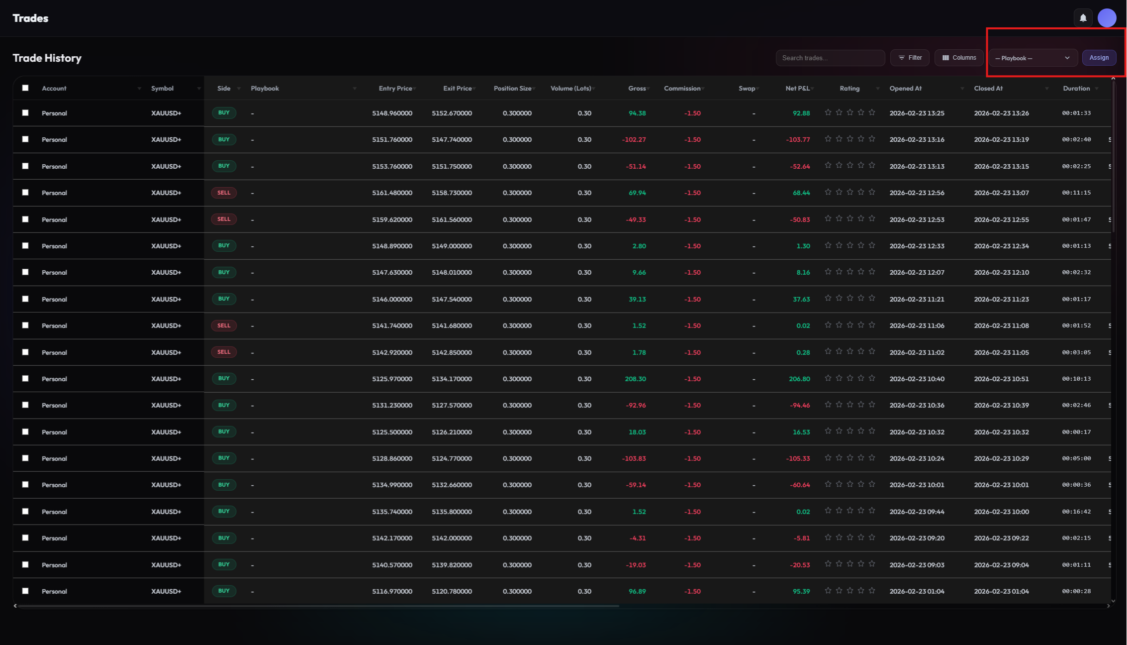 Trade Filtering