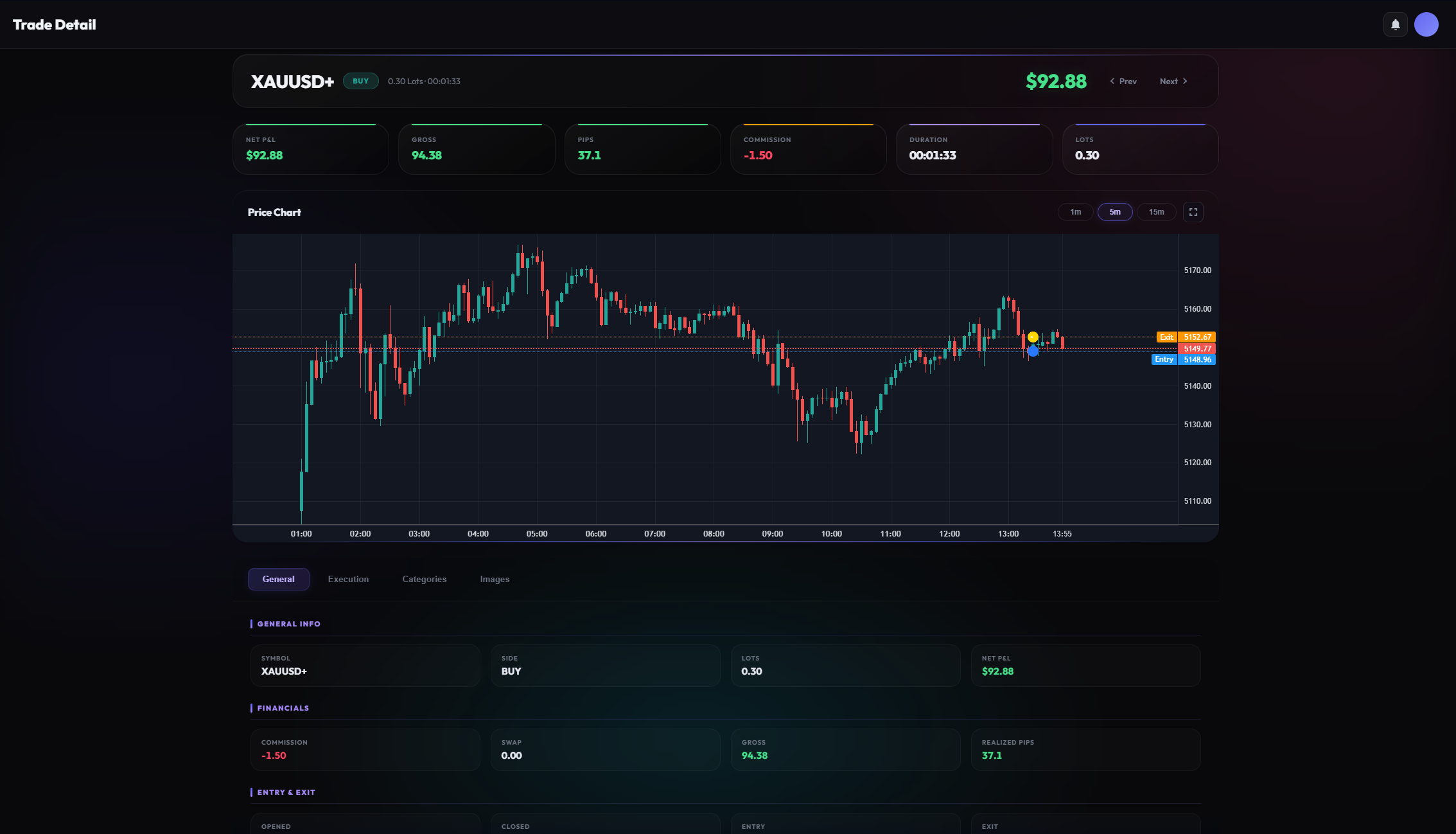 Trade Details Overview